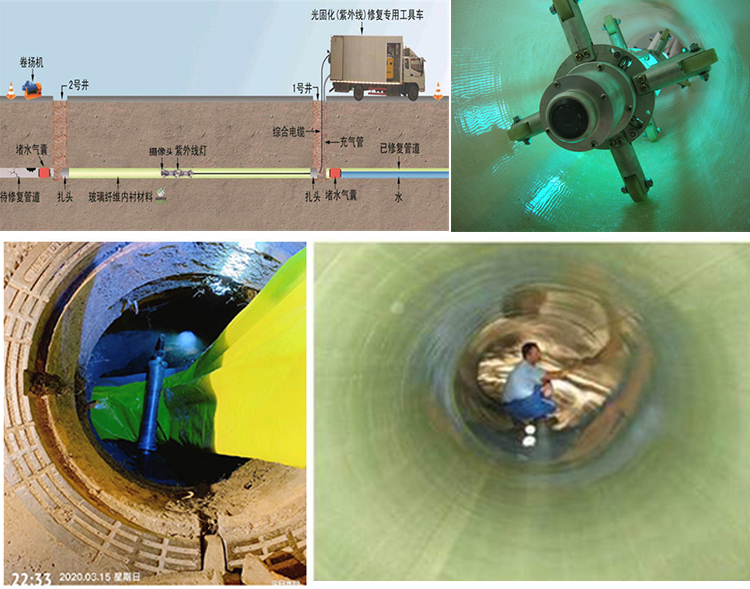 迎江UV-CIPP内衬修复