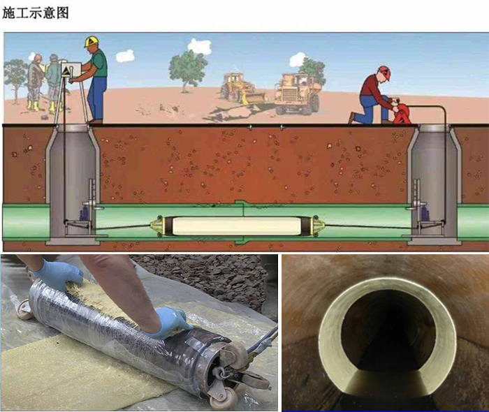 迎江管道局部点状修复